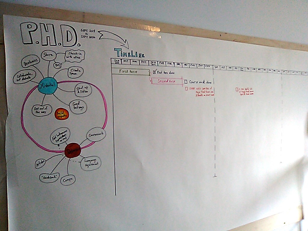 hand drawn timeline