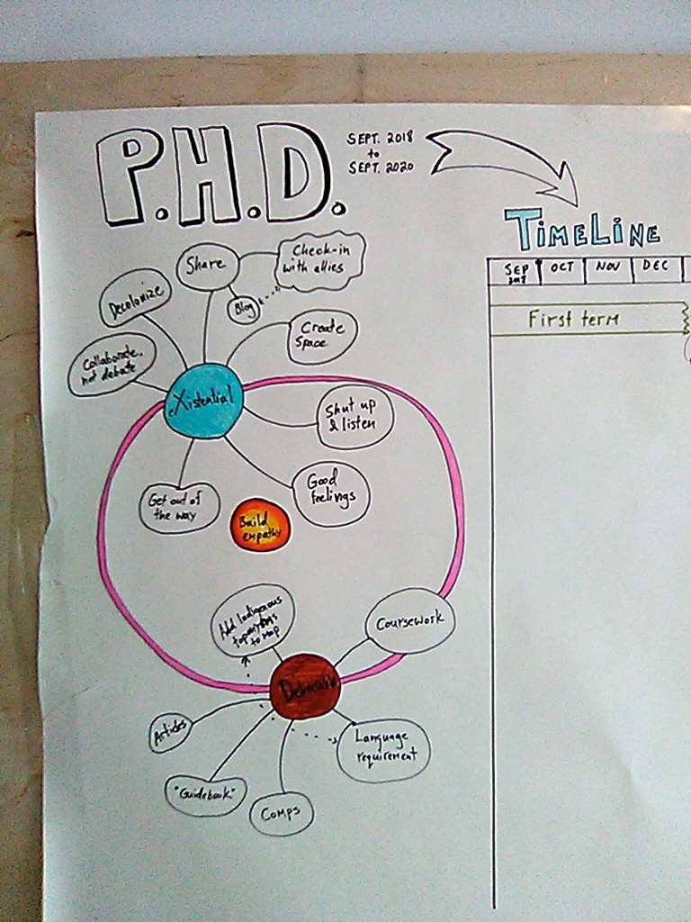 hand drawn timeline